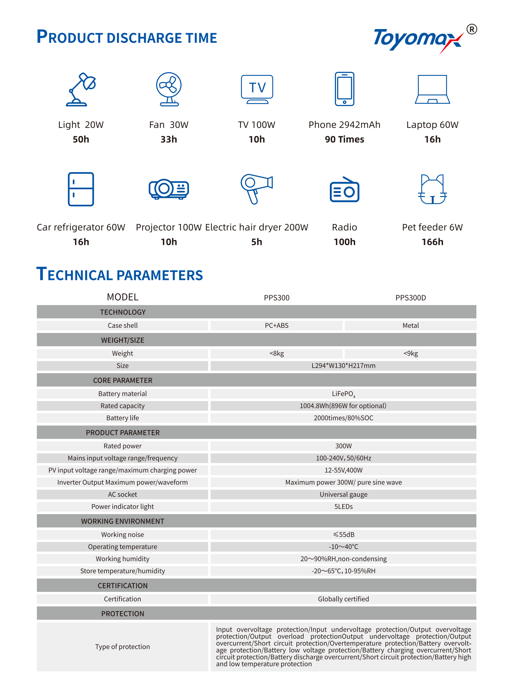 Toyomax 2025 E-catalog_4_01.png